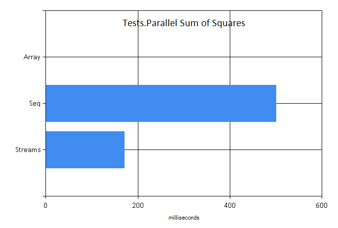 Parallel Sum