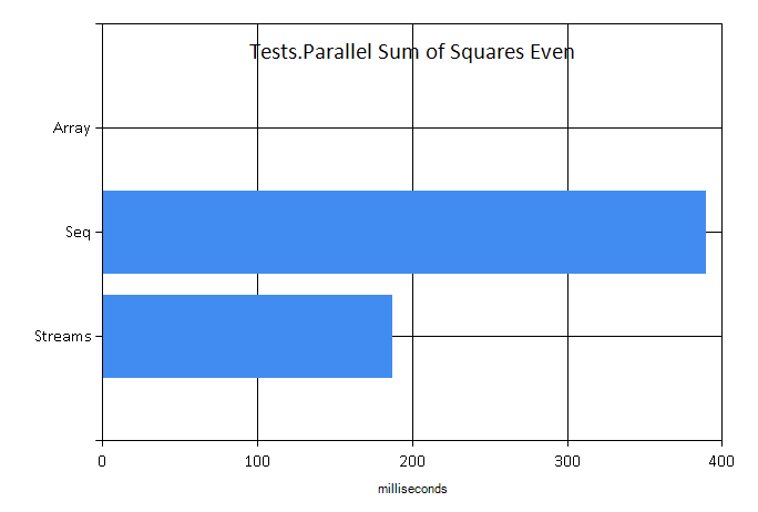 Parallel Sum